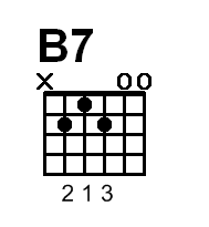 3_b7 chord diagram